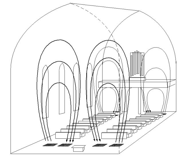 Beispiel: Luftverteilung von Wärmestationen in einer Kirche