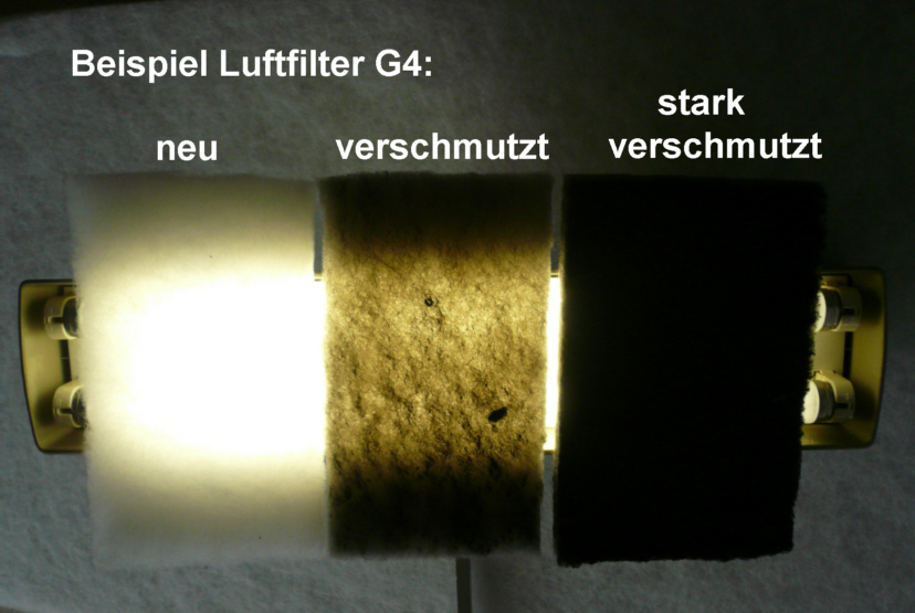 Unterschiedliche Verschmutzungsgrade von G4 Luftfiltern im Gegenlicht.