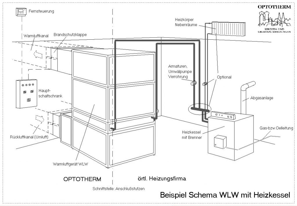 Schema Indirekte Kirchenheizung WLW